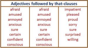 Noun clauses begin with words such as how, that, what, whatever, when, where, whether, which, whichever, who, whoever, whom, whomever. Noun Clauses: Essential uses and easy examples | Englishdotcom