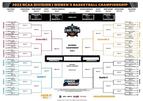 Ncaa Womens Tournament Printable Bracket Print Your Bracket For Women