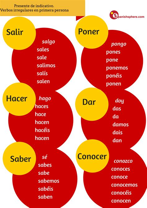 Ejemplos De Verbos Irregulares En Español Conjugados Opciones De Ejemplo