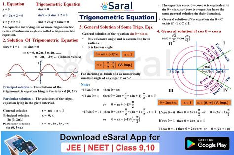 Mind Maps For Trigonometric Equations Class 11 Jee Main Advanced
