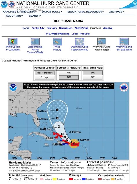 How To Track Hurricane Marias Path