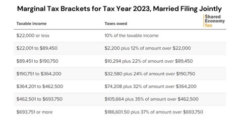 New Tax Brackets Married 
