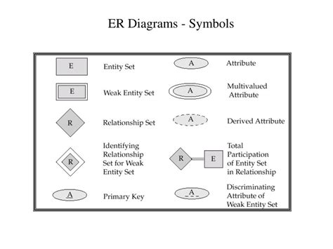 Primary Key Symbol In Er Diagram