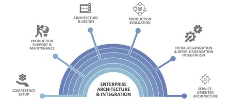 Powersolv - The Enterprise Architecture Specialists