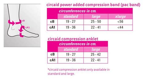 Medi Circaid® Comfort Compression Anklet Sunmed Choice
