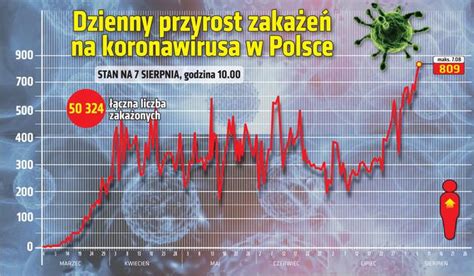 Coronaviruses are enveloped, 120 to 160 nm particles that contain an unsegmented genome of. Koronawirus w Polsce: Czerwone strefy. Ostrzejsze ...