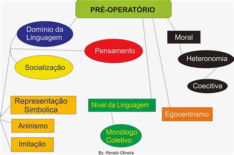 Quais As Principais Características Do Estágio Pré-operatório Segundo Piaget