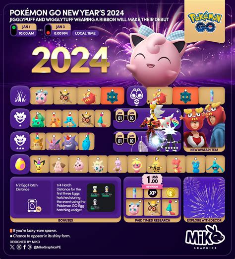 Pokemon Go New Years Mikographics R Thesilphroad