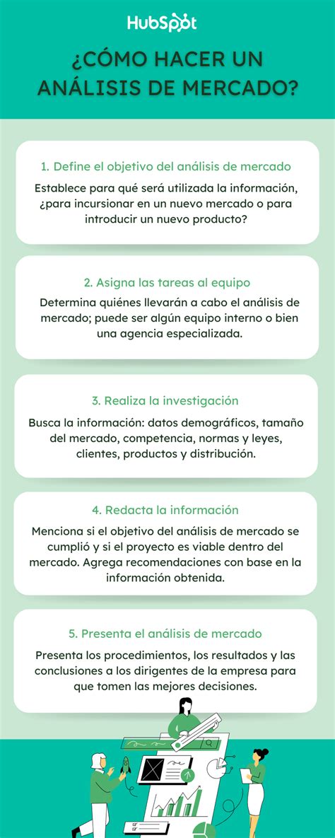 Qué Es Un Análisis De Mercado Cómo Se Hace Y Ejemplos