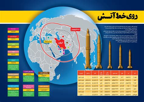 اینفوگرافی موشک های ایرانی
