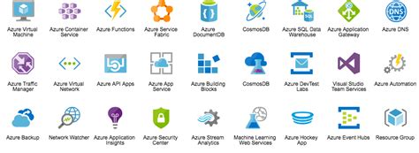 New Azure Icons And Templates For All Your Architecture Diagramming Needs