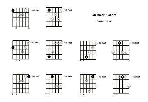 G Flat Major 7 Chord On The Guitar Gb Maj 7 Diagrams Finger