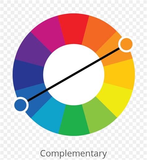 Color Wheel Additive Color Primary Color Color Scheme Png 827x898px