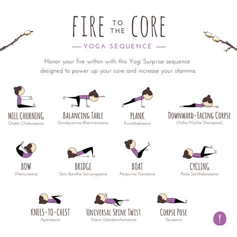14 Yoga Sequence Core Yoga Poses