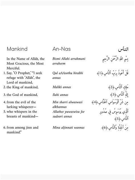 Surah An Nas Mankind Surah Islam Quran Arabic Transliteration