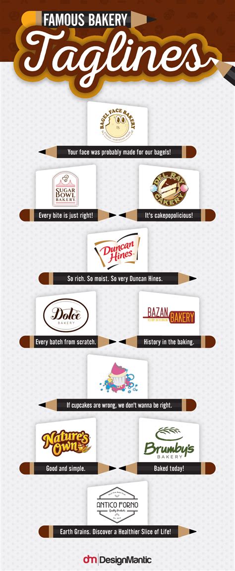 Looking for cake bakery logo ideas? Bakery Logo Design Ideas For Startups - DesignMantic