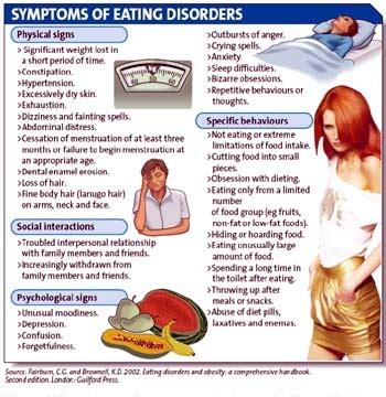 Anorexia Inpatient Meal Plan Example