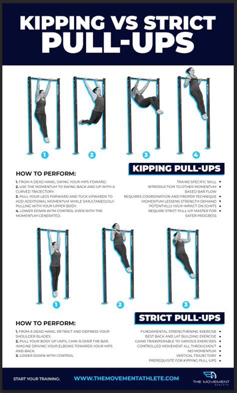 Kipping Vs Strict Pull Ups Everything You Need To Know Bodyweight