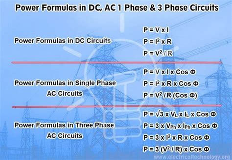 The block outputs the power quantities for each frequency component you specify in the selected symmetrical sequence. Power Formulas in DC and AC 1-Phase & 3-Phase Circuits ...