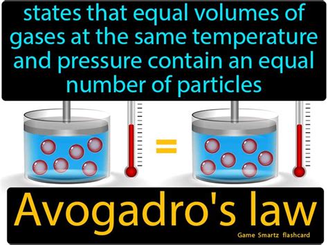 Avogadros Law Avogadros Law Chemistry Classroom Thermodynamics