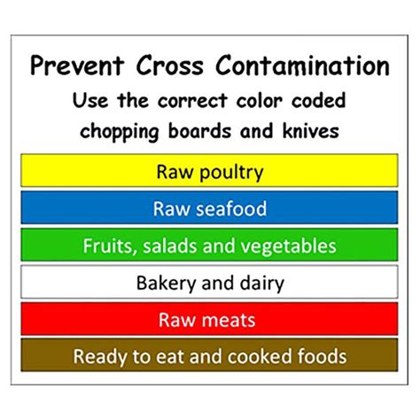 Chopping Board Color Coding Haccp Ubicaciondepersonascdmxgobmx