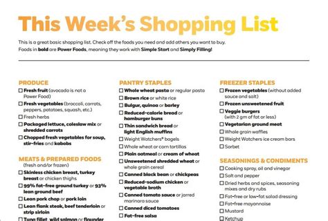 Shopping list for weight loss. Pin on Weight Loss