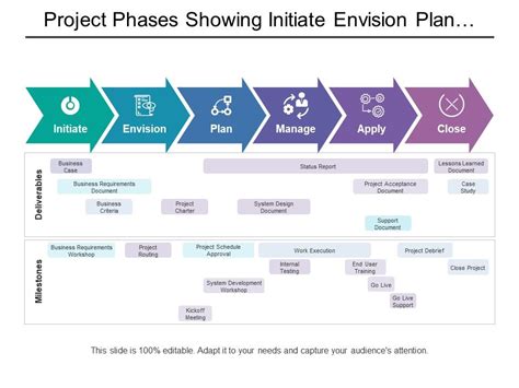 Project Scope Milestones And Deliverables Ppt Diagrams Ca7