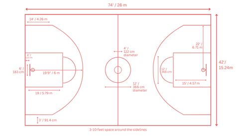 Basketball Court Dimensions Guidelines For Installation Projects 062023