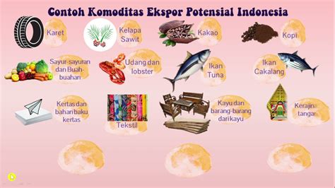 Ips Kelas Tema Sub Tema Dan Komoditas Ekspor Impor Indonesia