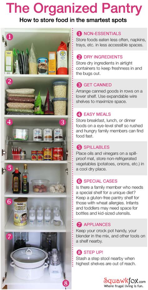 5 Step Ultimate Guide How To Organize The Perfect Pantry Artofit