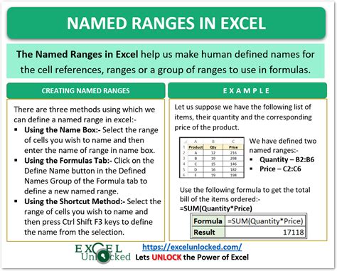 Named Ranges In Excel Define Usage And Types Excel Unlocked