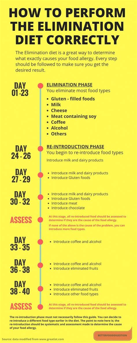 They are referred to by many names throughout the first years of their survival. how-to-perform-the-elimination-diet-correctly-1 #