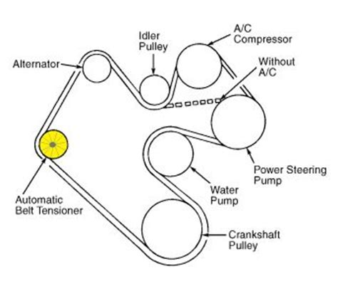 2001 Dodge Dakota Drive Belt Replace: any Tip on Replacing ...
