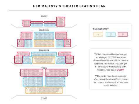 Her Majestys Theatre Seating Plan The Best Phantom Of The Opera Seats