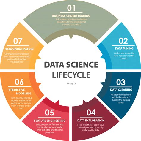 What is Data Science | Guide to Working of Data Science in Real Life