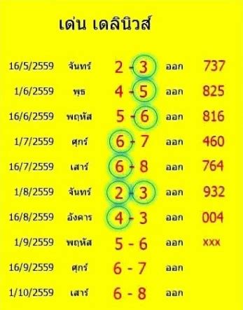 หากท่านกำลังมองหาเว็บหวยอยู่ ณ ขณะนี้ ไม่ว่าจะเป็น หวยเดลินิวส์ 1/03/2564 ทางเราขอแนะนำเว็บ เลขเด็ด98 เว็บหวยที่มาแรงและแม่นยำที่สุดในตอนนี้ หวยเดลินิวส์ สรุปเลขเด่น 16/10/59