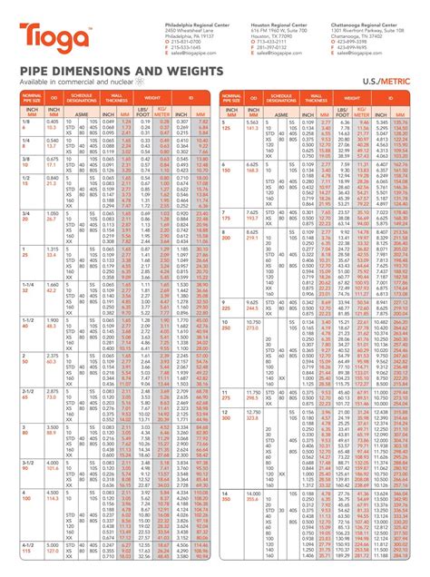 Pipe Chart By Israel Chokolat Issuu