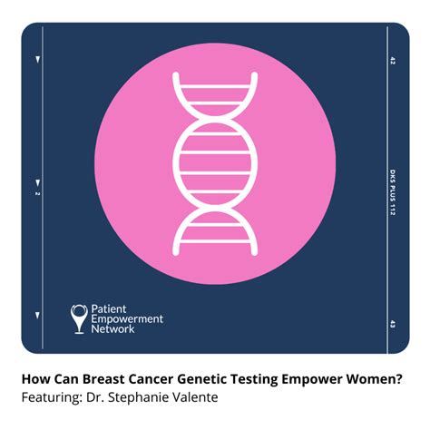 How Can Breast Cancer Genetic Testing Empower Women Patient