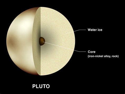 Is pluto no longer a planet? What is Pluto Made Up Of - Universe Today