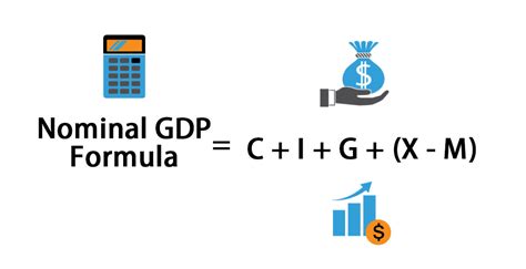 Nominal Gdp Formula And Calculator Examples With Excel Template