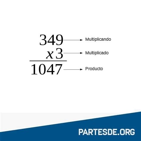 Partes De La Multiplicación ️