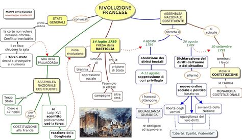 Find the solution to any or all your finding out doubts, in any subject. La rivoluzione Francese - Docsity | Rivoluzione francese ...