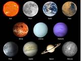 Photos of The Solar System Planets