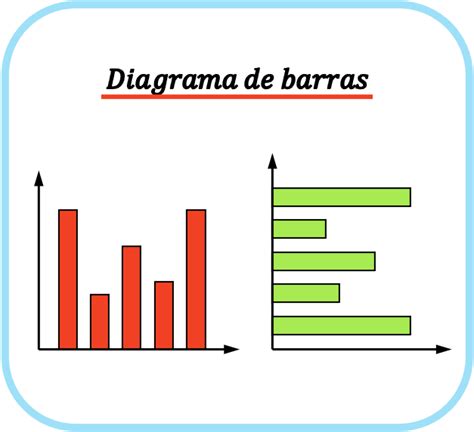 Diagrama de barras qué es cómo se hace y ejemplos
