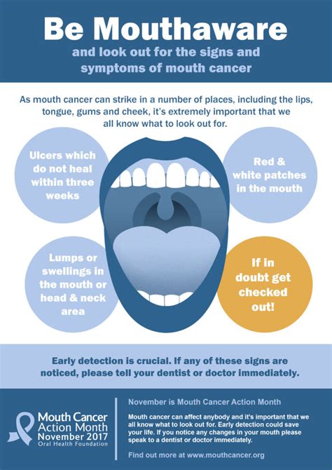 Mouth Cancer Awareness Month Shoreline Dental Studio