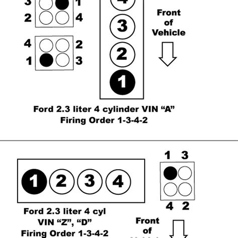 The Complete Guide To Ford Focus Firing Order Diagram