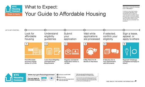 Exclusive Insider Tips: How To Win The Affordable Housing Lottery With GoSection8