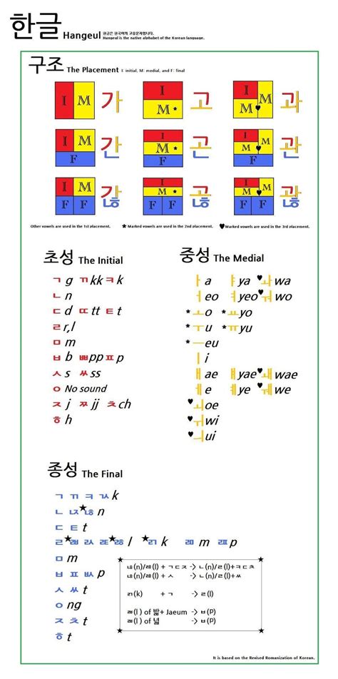 kata blog: Arti Kata Maaf Dalam Bahasa Korea
