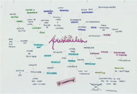 Mapa Mental Filosofia Platao Vestibulandia Mapas Mentais Images