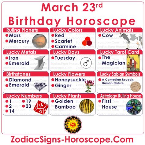 March 23 Zodiac Aries Horoscope Birthday Personality And Lucky Things